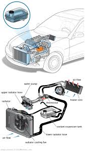 See C1018 repair manual